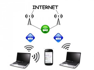 WirelessMeshNetworking