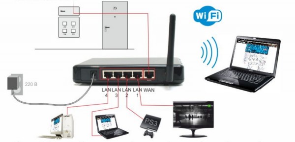 Wi-Fi – интернет без проводов